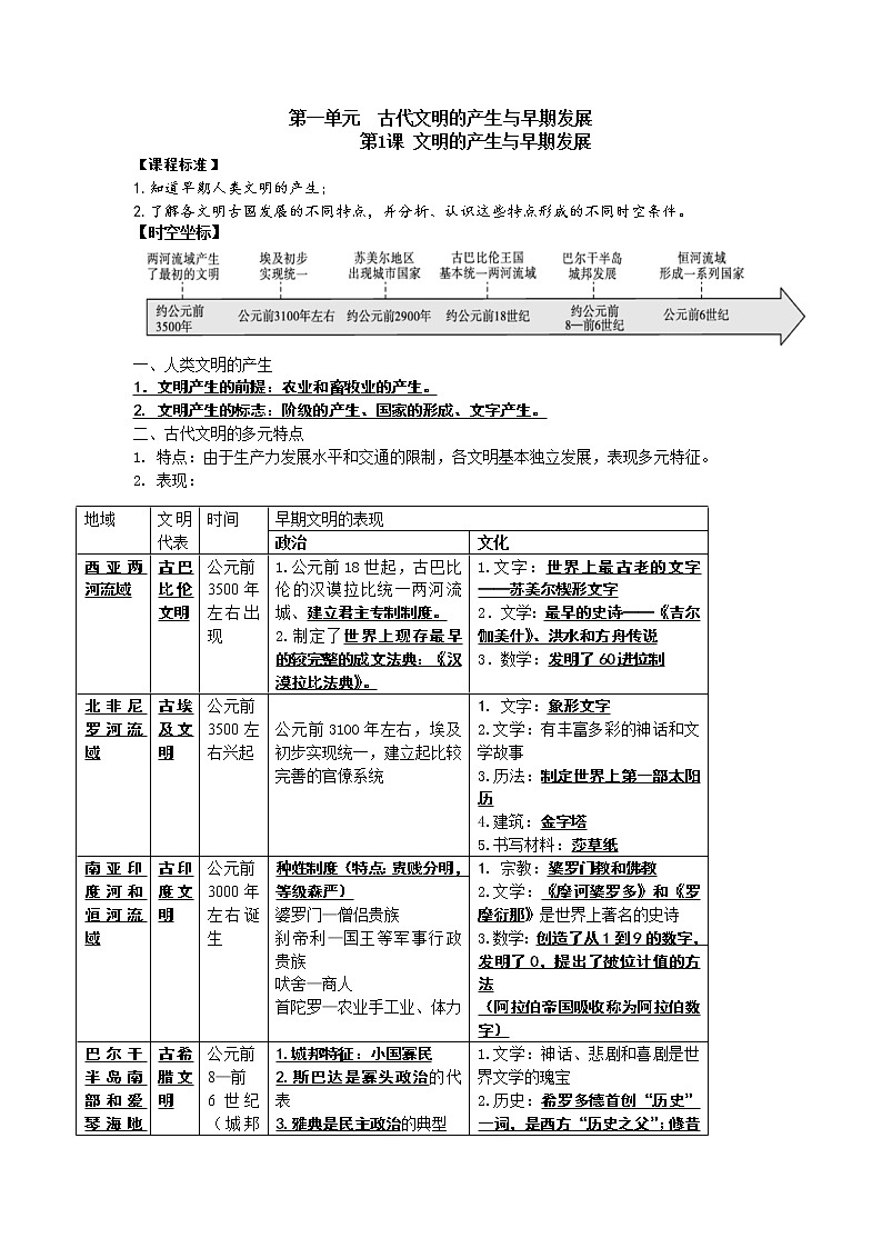 2022-2023学年高中历史统编版（2019）必修中外历史纲要下册知识提纲第1页