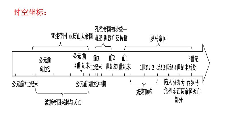 第2课  古代世界的帝国与文明的交流  高一历史 课件（中外历史纲要下）第2页