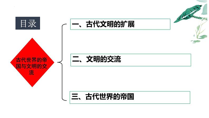 第2课  古代世界的帝国与文明的交流  高一历史 课件（中外历史纲要下）第4页