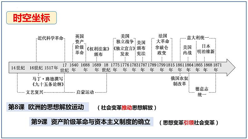 第8课 欧洲的思想解放运动 高一历史 课件（中外历史纲要下）02