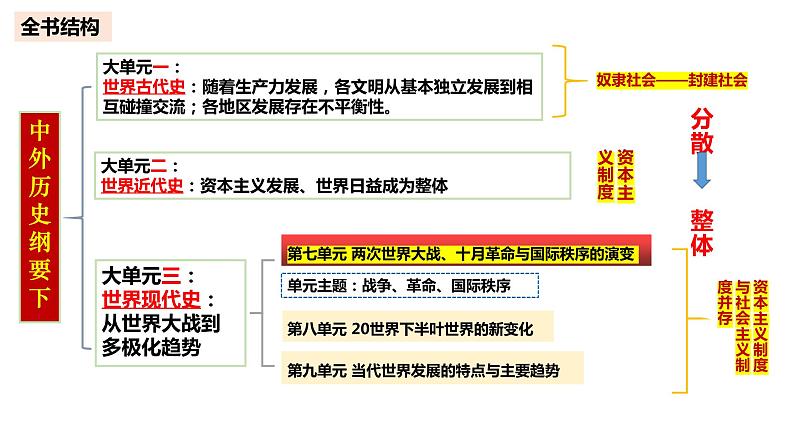 第14课 第一次世界大战与战后国际秩序 高一历史 （中外历史纲要下）课件PPT第1页