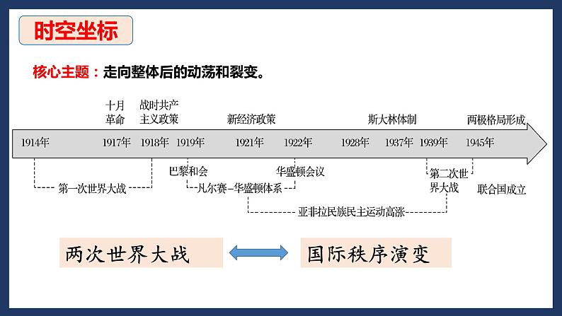 第14课 第一次世界大战与战后国际秩序 高一历史 （中外历史纲要下）课件PPT第4页