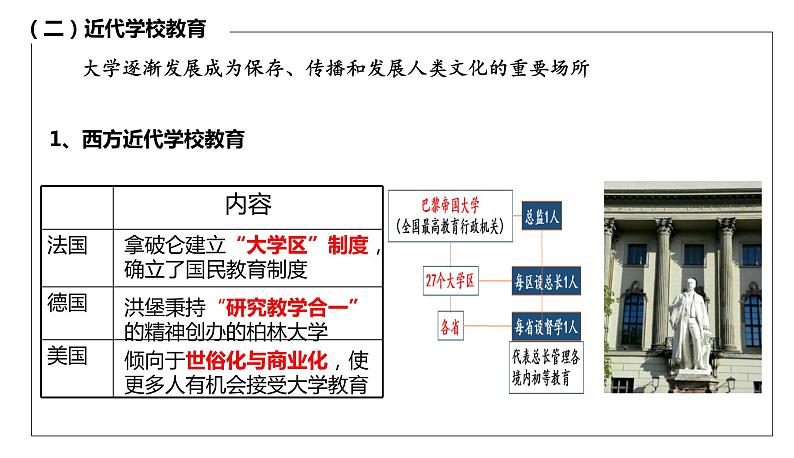 第14课 文化传承的多种载体及其发展 高二历史 （选择性必修3）课件PPT第7页