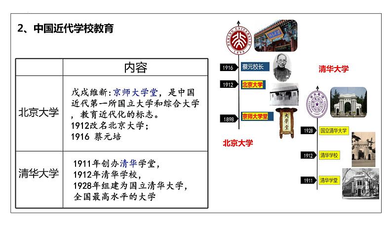 第14课 文化传承的多种载体及其发展 高二历史 （选择性必修3）课件PPT第8页