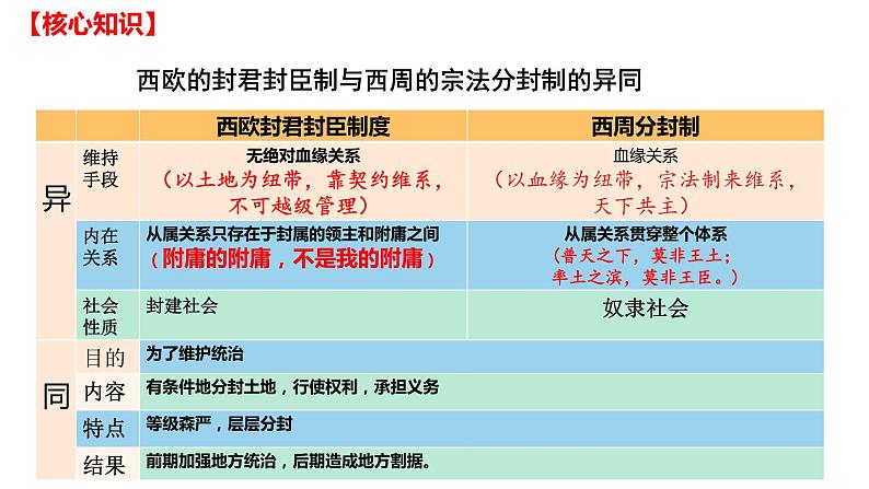 第二单元  中古时期的世界  高一历史 （中外历史纲要下）课件PPT第5页