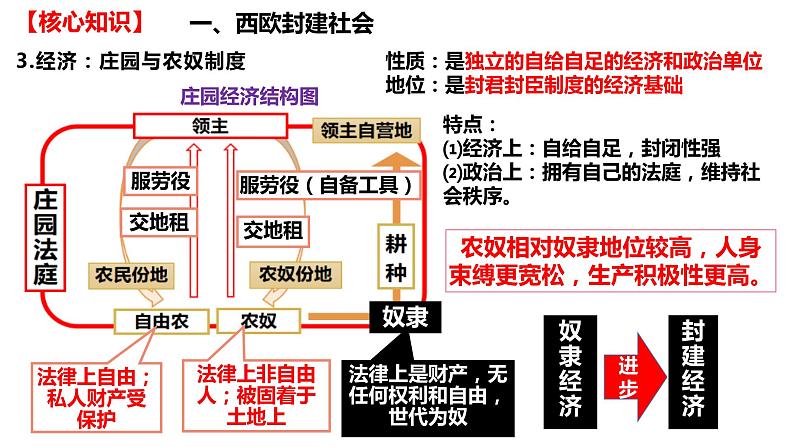 第二单元  中古时期的世界  高一历史 （中外历史纲要下）课件PPT第7页