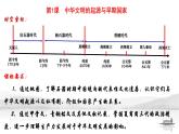 第1课  中华文明的起源与早期国家 高一历史 课件（中外历史纲要上）