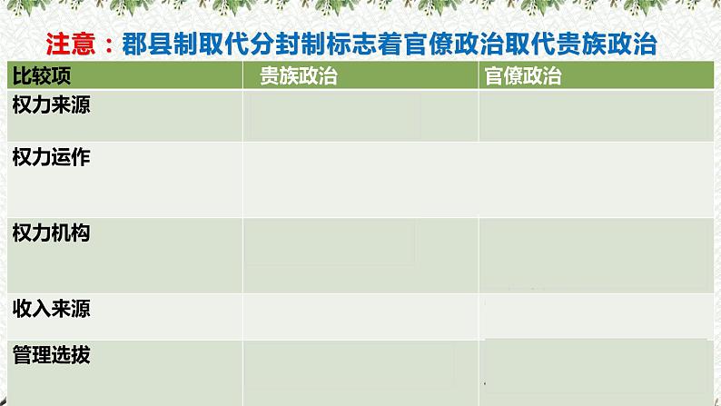 第3课  秦统一多民族封建国家的建立（课件） 高一历史 课件（中外历史纲要上）08