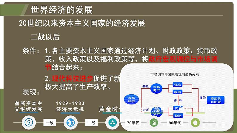 第9课  20世纪以来人类的经济与生活课件PPT05