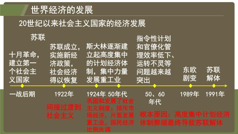 高中历史人教统编版选择性必修2 经济与社会生活第9课 20世纪以来人类的经济与生活说课课件ppt-教习网|课件下载