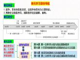 第14课  第一次世界大战与战后国际秩序 课件--2022-2023学年高中历史统编版（2019）必修中外历史纲要下册