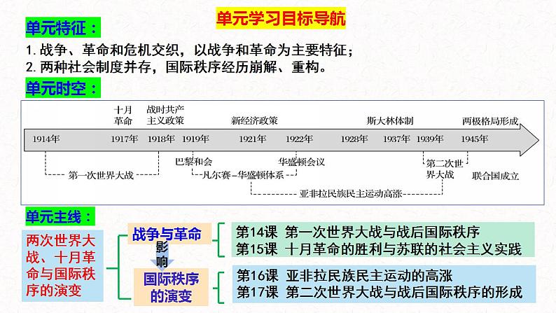 第14课  第一次世界大战与战后国际秩序 课件--2022-2023学年高中历史统编版（2019）必修中外历史纲要下册02