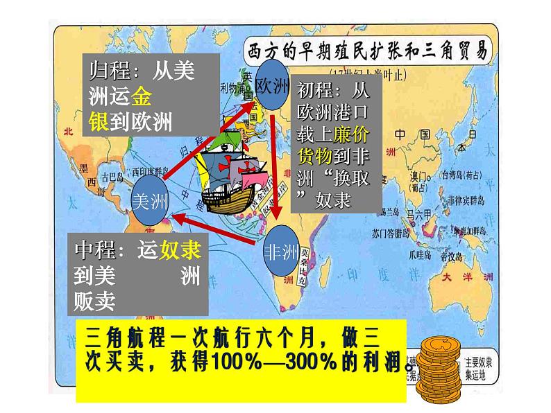 第12课 资本主义世界殖民体系的形成 课件08