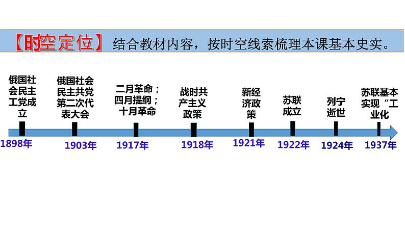 第15课《十月革命的胜利与苏联的社会主义实践》课件---2022-2023学年高中历史统编版（2019）必修中外历史纲要上册第3页