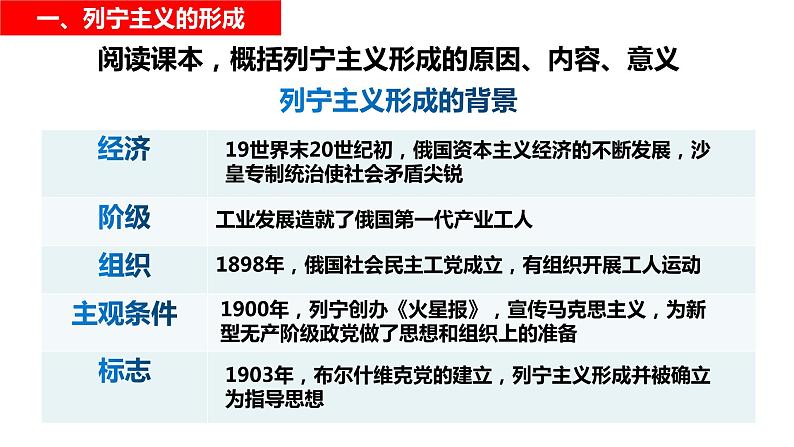 第15课《十月革命的胜利与苏联的社会主义实践》课件---2022-2023学年高中历史统编版（2019）必修中外历史纲要上册第4页