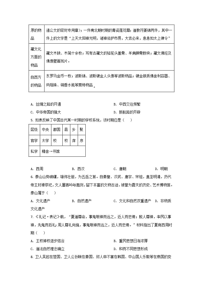 2021-2022学年山东省菏泽第一中学高二5月学情检测历史试题（Word版）02