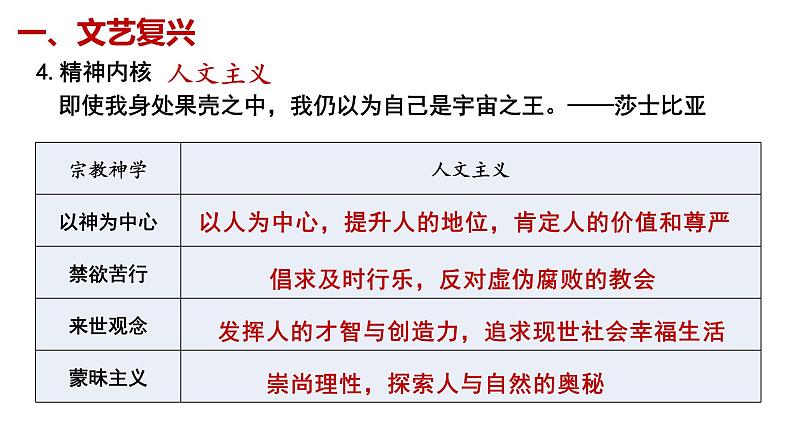 第8课 欧洲的思想解放运动 课件--2022-2023学年高中历史统编版2019必修中外历史纲要下册第6页