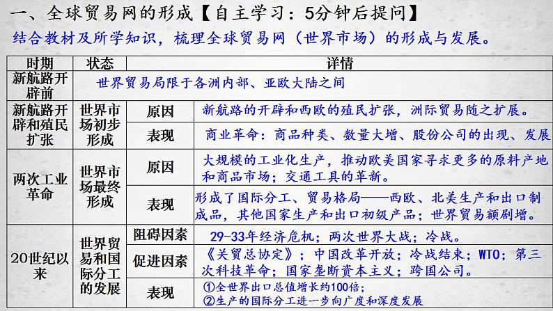 第10课 近代以来的世界贸易与文化交流的扩展课件--2022-2023学年高中历史统编版（2019）选择性必修三05