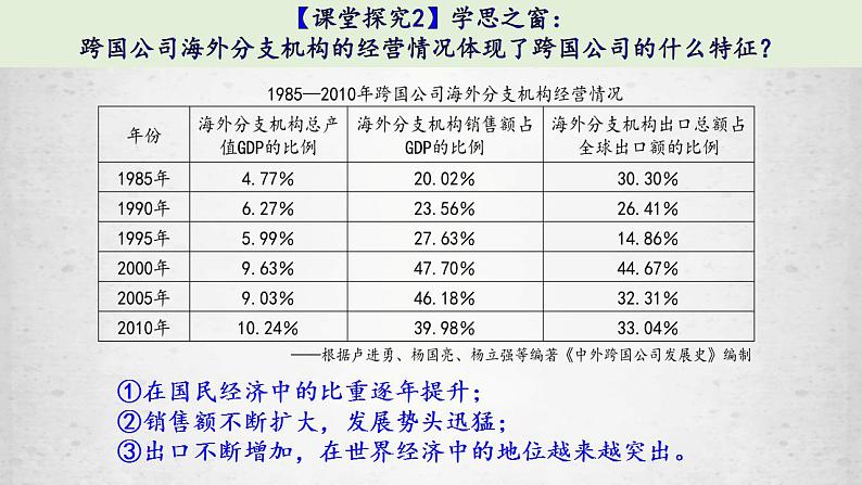 第10课 近代以来的世界贸易与文化交流的扩展课件--2022-2023学年高中历史统编版（2019）选择性必修三06