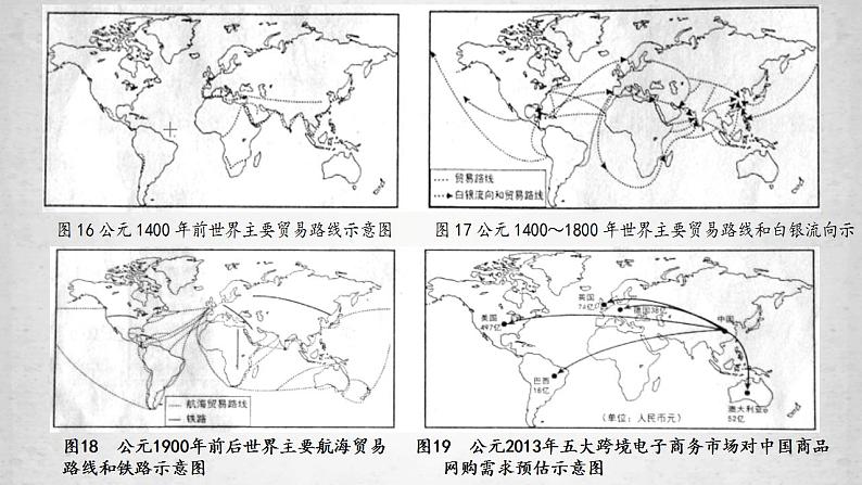 第10课 近代以来的世界贸易与文化交流的扩展课件--2022-2023学年高中历史统编版（2019）选择性必修三07