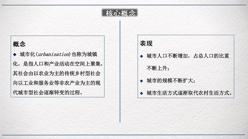 第11课 近代以来的城市化进程 课件--2022-2023学年高中历史统编版（2019）选择性必修二经济与社会生活03