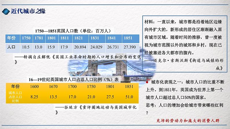 第11课 近代以来的城市化进程 课件--2022-2023学年高中历史统编版（2019）选择性必修二经济与社会生活07