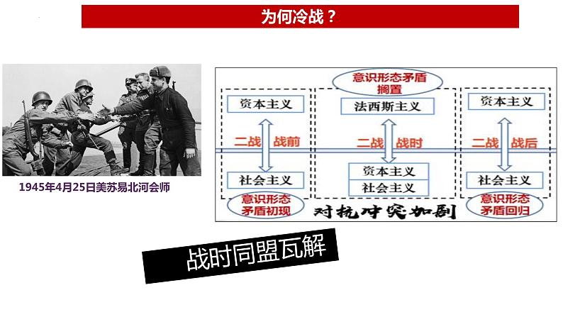 第18课  冷战与国际格局的演变 课件--2022-2023学年高中历史统编版（2019）必修中外历史纲要下册06