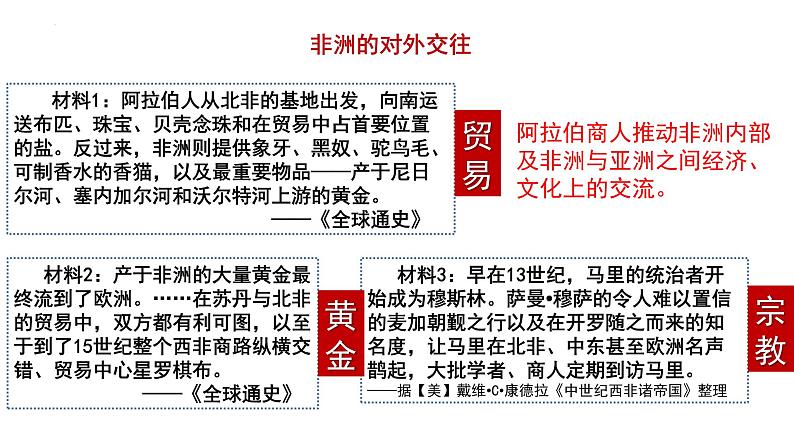 第5课古代非洲与美洲 课件--2022-2023学年高中历史统编版（2019）必修中外历史纲要下册第7页