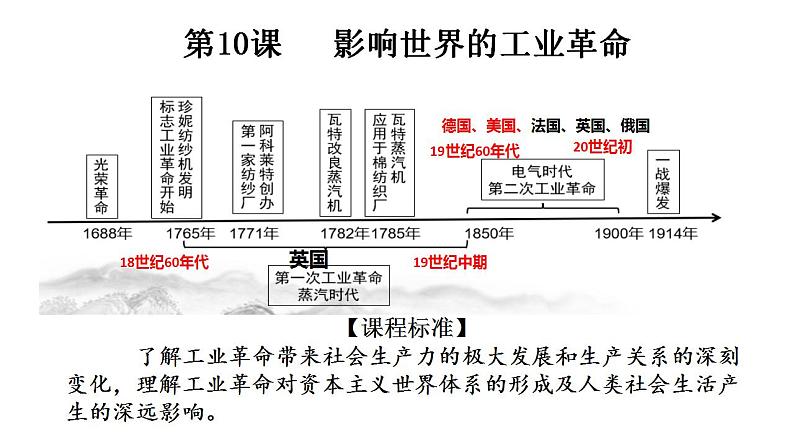 第10课 影响世界的工业革命 课件--2022-2023学年高中历史统编版（2019）必修中外历史纲要下册第1页