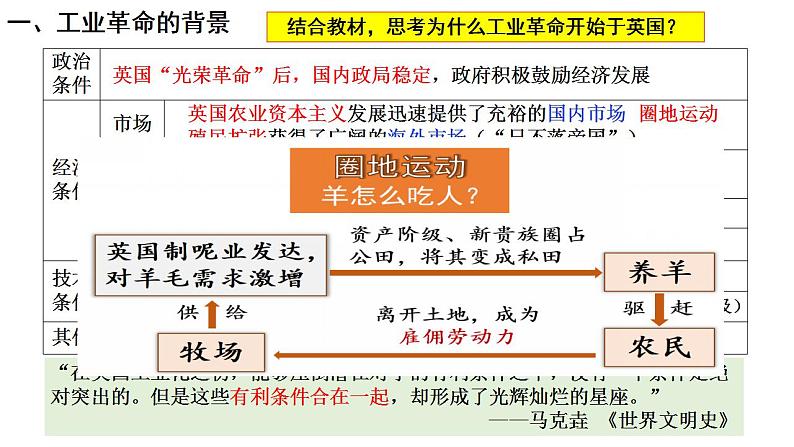 第10课 影响世界的工业革命 课件--2022-2023学年高中历史统编版（2019）必修中外历史纲要下册第2页