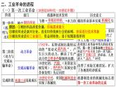 第10课 影响世界的工业革命 课件--2022-2023学年高中历史统编版（2019）必修中外历史纲要下册