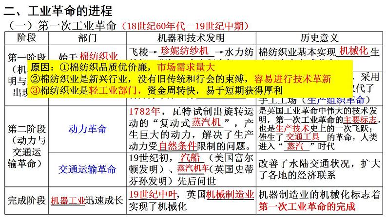 第10课 影响世界的工业革命 课件--2022-2023学年高中历史统编版（2019）必修中外历史纲要下册第3页