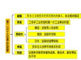 第10课 影响世界的工业革命 课件--2022-2023学年高中历史统编版（2019）必修中外历史纲要下册