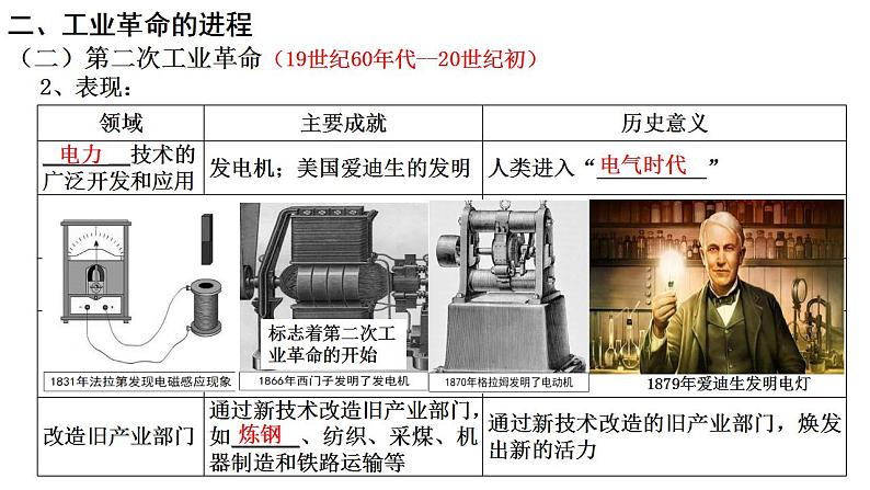 第10课 影响世界的工业革命 课件--2022-2023学年高中历史统编版（2019）必修中外历史纲要下册第6页