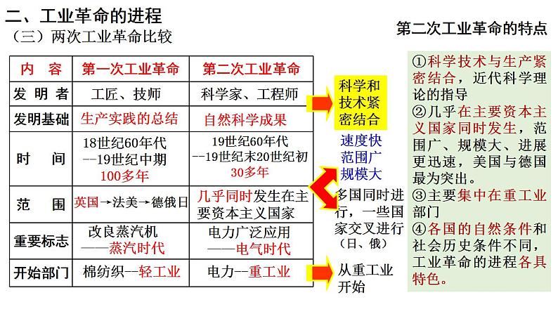 第10课 影响世界的工业革命 课件--2022-2023学年高中历史统编版（2019）必修中外历史纲要下册第7页