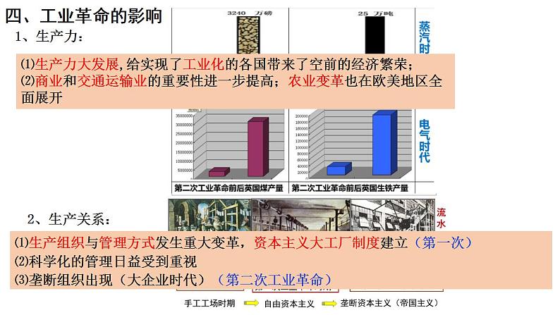 第10课 影响世界的工业革命 课件--2022-2023学年高中历史统编版（2019）必修中外历史纲要下册第8页