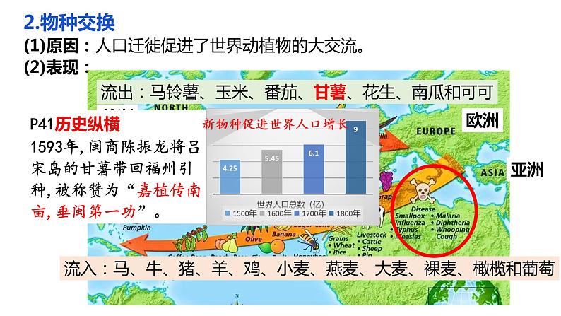 第7课 全球联系的初步建立与世界格局的演变 课件--2022-2023学年高中历史统编版（2019）必修中外历史纲要下册第6页