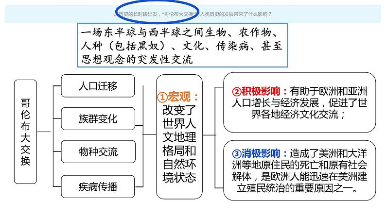 第7课 全球联系的初步建立与世界格局的演变 课件--2022-2023学年高中历史统编版（2019）必修中外历史纲要下册第8页
