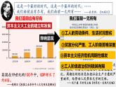 第11课 马克思主义的诞生与传播 课件--2022-2023学年高中历史统编版（2019）必修中外历史纲要下册