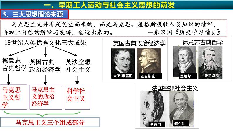 第11课 马克思主义的诞生与传播 课件--2022-2023学年高中历史统编版（2019）必修中外历史纲要下册08