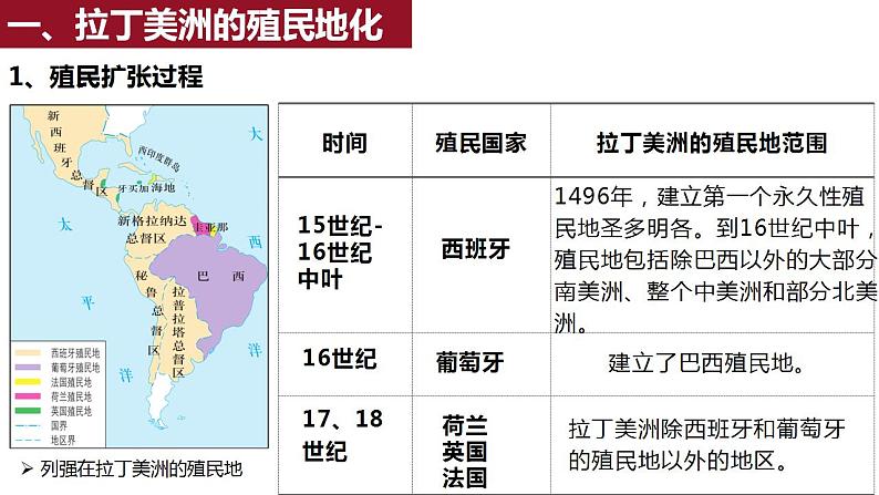 第12课 资本主义世界殖民体系的形成 课件--2022-2023学年高中历史统编版（2019）必修中外历史纲要下册06