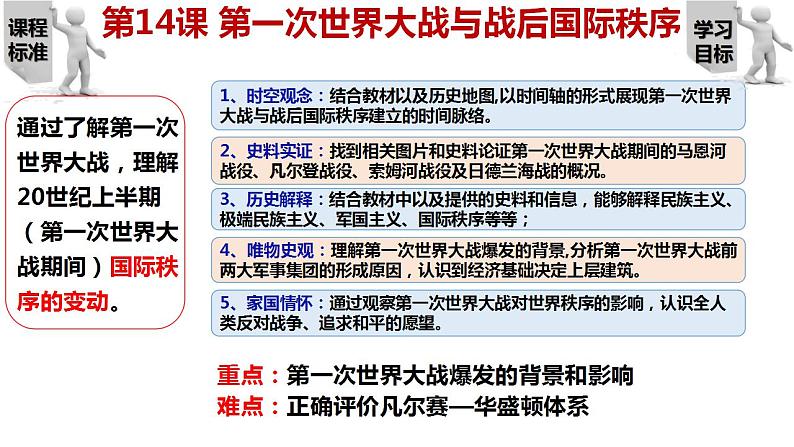 第14课 第一次世界大战与战后国际秩序 课件--2022-2023学年高中历史统编版（2019）必修中外历史纲要下册第2页