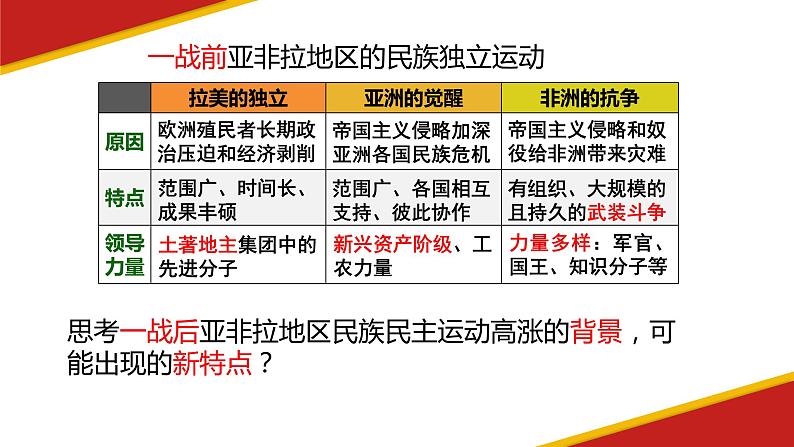 第16课 亚非拉民族民主运动的高涨 课件--2022-2023学年高中历史统编版（2019）必修中外历史纲要下册第3页