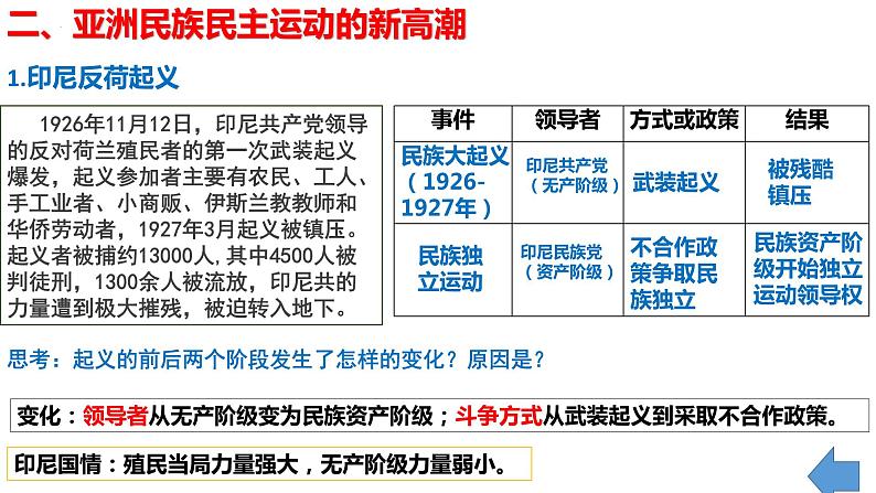 第16课 亚非拉民族民主运动的高涨 课件--2022-2023学年高中历史统编版（2019）必修中外历史纲要下册第5页