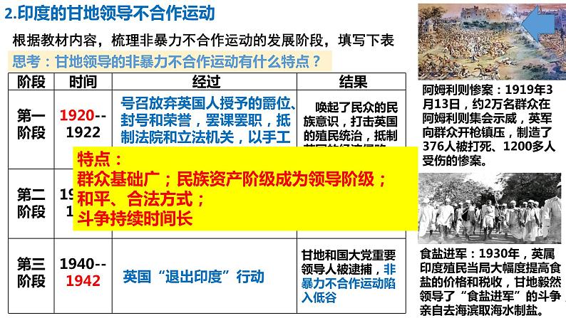 第16课 亚非拉民族民主运动的高涨 课件--2022-2023学年高中历史统编版（2019）必修中外历史纲要下册第7页