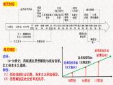 第8课 欧洲的思想解放运动 课件--2022-2023学年高中历史统编版（2019）必修中外历史纲要下册