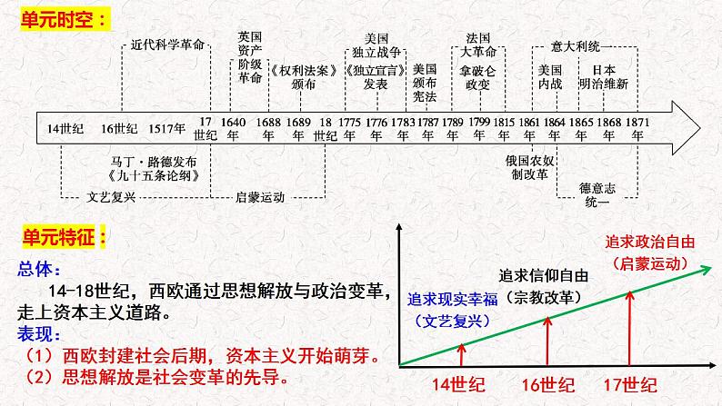 第8课 欧洲的思想解放运动 课件--2022-2023学年高中历史统编版（2019）必修中外历史纲要下册第2页