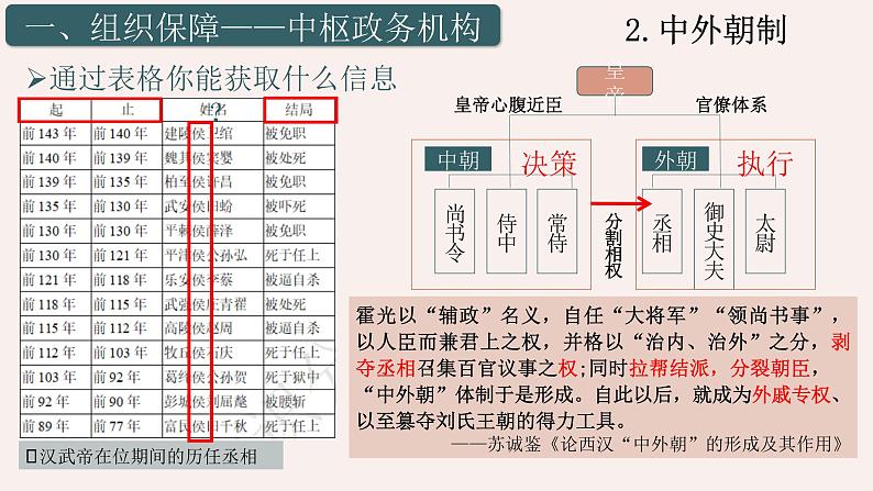 第7课 隋唐制度的变化与创新 课件--2022-2023学年高中历史统编版（2019）必修中外历史纲要上册第6页