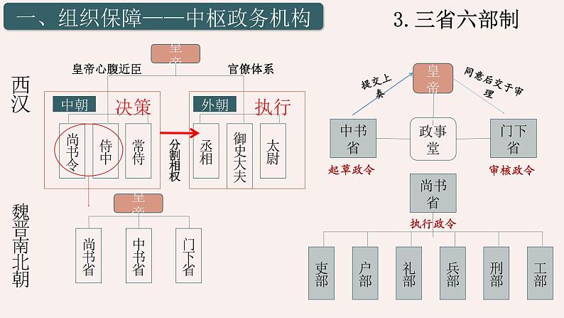 第7课 隋唐制度的变化与创新 课件--2022-2023学年高中历史统编版（2019）必修中外历史纲要上册第7页