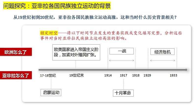 第13课 亚非拉民族独立运动 同步课件--2022-2023学年高中历史统编版（2019）必修中外历史纲要下册02